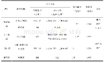 表1 环渤海各港煤码头情况统计表（2019年）