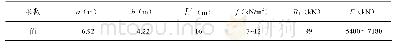 表1 参数取值及顶力计算结果