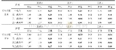 《表1 预应力荷载作用下各截面剪力滞系数》