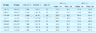 《表2 各曲线段超高和欠超高值》