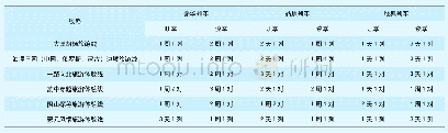 《表5 旅游列车开行方案：内蒙古自治区全域四季旅游铁路规划研究》