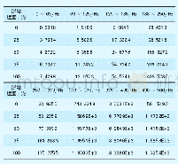 表4 道床板侧面不同脱粘损伤程度下各频带对应能量