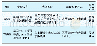 《表1 CCS和TSRS对比》