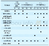 《表2 岩土变形控制分析法支护措施选取》