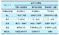 《表1 山岭隧道机械配置统计》