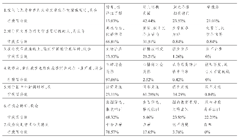 表5 关于责任担当的调查结果