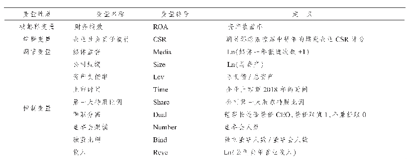 《表1 变量定义表：社会责任履行、媒体监督对财务绩效影响——基于煤炭企业数据研究》