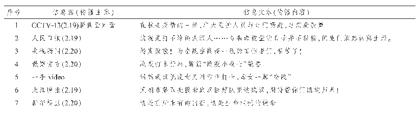 表2 用于社会交往的战争隐喻