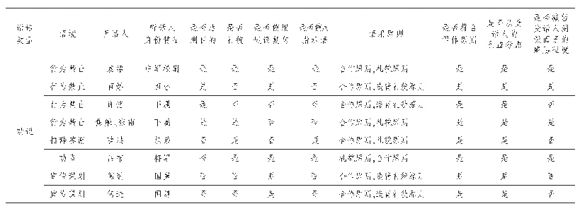 《表1 曹操8例劝说话语数据统计》