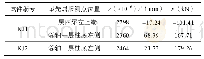 《表5 试件梁端和柱端纵筋最先屈服测点》