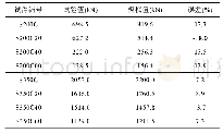 《表6 试件剩余承载力数值模拟结果与试验结果对比》