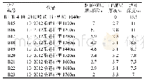 表2 10-2012巷探测钻孔成果表