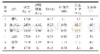 表4 模型内各岩层力学参数