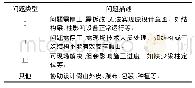 《表1 霞客山设计阶段经济效益分析》