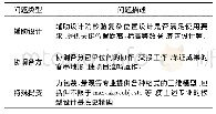 《表3 设计阶段附加价值经济效益分析》