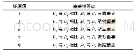 《表1 标度值与指标重要性等级》