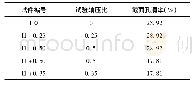 《表2 各试件轴压比及截面孔洞率》