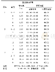 表9 计算条件：基于绿色BIM理念的多层建筑节能设计分析