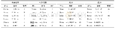 表7 结构整体控制指标结果