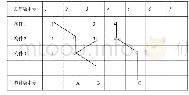 《表1 两层次版本迭代：基于BIM的装配式建造信息系统研究》