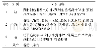 表1 模型构件类型名称表(部分)