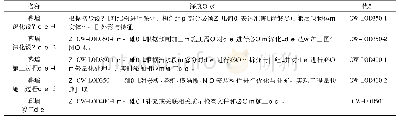 《表7 建筑工程—幕墙专业施工级模型深度》