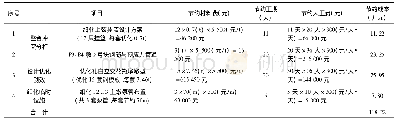 表2 BIM实施经济效益统计