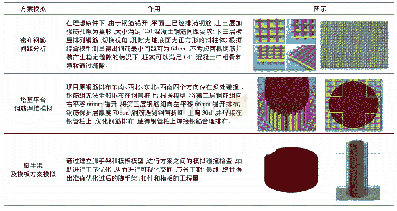 表6 施工方案模拟：BIM技术在上海吴淞口国际邮轮码头船舶交通管理中心项目的应用