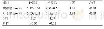 《表2 两组患者护理前后家庭功能比较[ () , 分]》