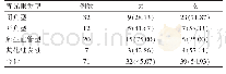 《表1 71例患者的构成比例百分百分析[n (%) ]》