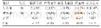 《表1 两组患者围产期并发症发生率对比[n (%) ]》