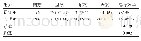 《表1 两组临床治疗效果对比[n (%) ]》