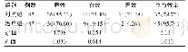 《表1 两组患者的临床治疗总有效率比较[n（%）]》