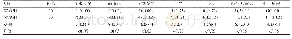 《表1 两组患者母婴结局比较[n (%) ]》