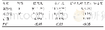 《表3 两组新生儿并发症发生率比较[n(%)]》