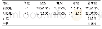表1 治疗疗效比较[n(%)]