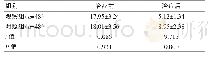 表2 两组患者NIHSS评分相较[（±s），分]
