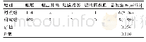 《表4 两组患者并发症发生率的比较》