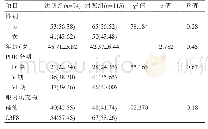 《表1 两组患者基本情况》