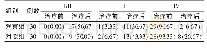 表2 两组治疗前后阴道分泌物检查清洁度结果比较[n(%)]