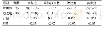 表2 两组患者护理效果对比[n(%)]