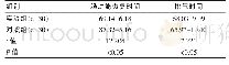 表1 两组患者排气时间与功能恢复时间对比[（±s),d]