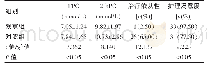 表1 两组在相关临床指标方面的比较