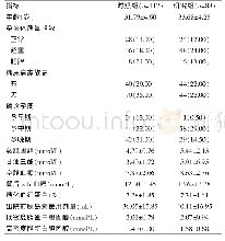 表1 单因素分析：妊娠期糖尿病产后42 d血糖转归及相关因素分析