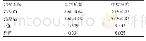 表2 患者治疗前后生活质量评分与疼痛程度评分对比[（），分]
