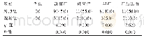 《表2 两组的妊娠结局对比[n(%)]》