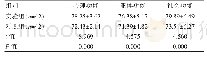《表2 两组生活质量各项指标评分对比[（），分]》