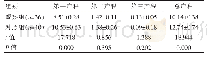 表1 两组产妇的各产程时间指标对比[（),h]
