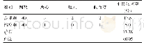 《表1 两组患者不良反应情况对比》