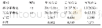 表3 两组患者术后愈合情况对比[n(%)]